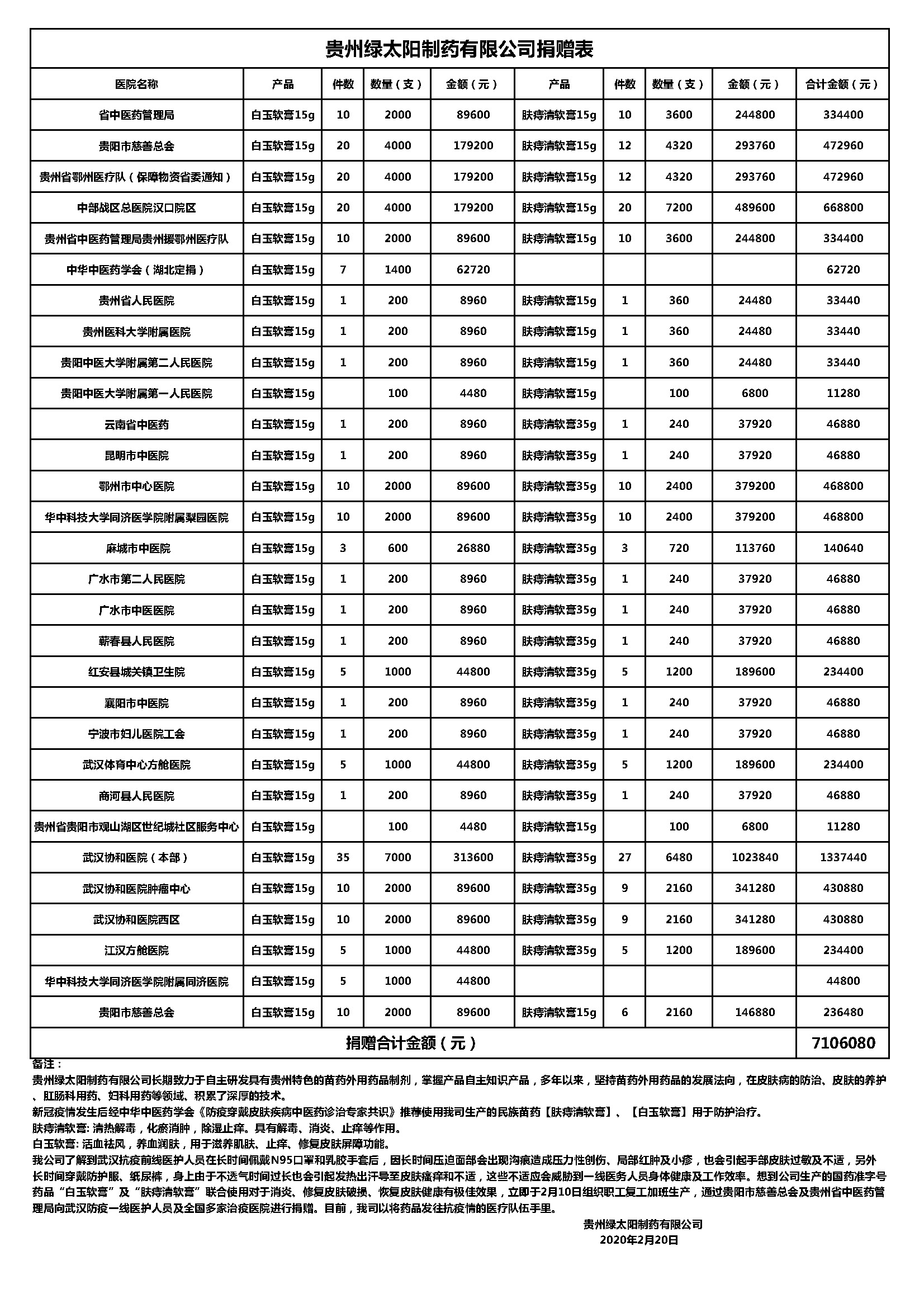 贵州绿太阳捐赠表.jpg