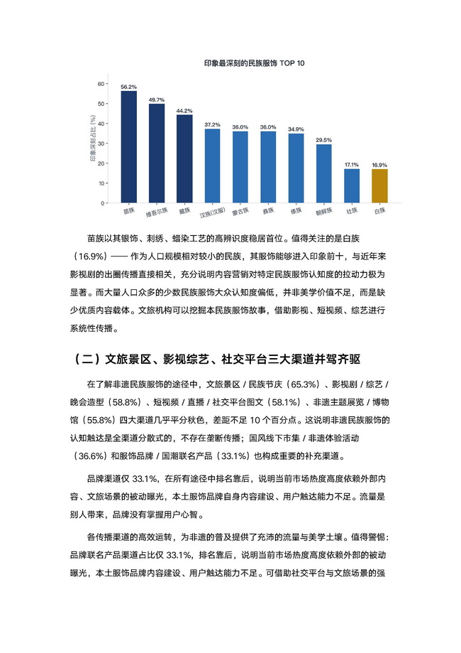 2026非遗民族服饰消费与发展趋势洞察报告_页面_09.jpg