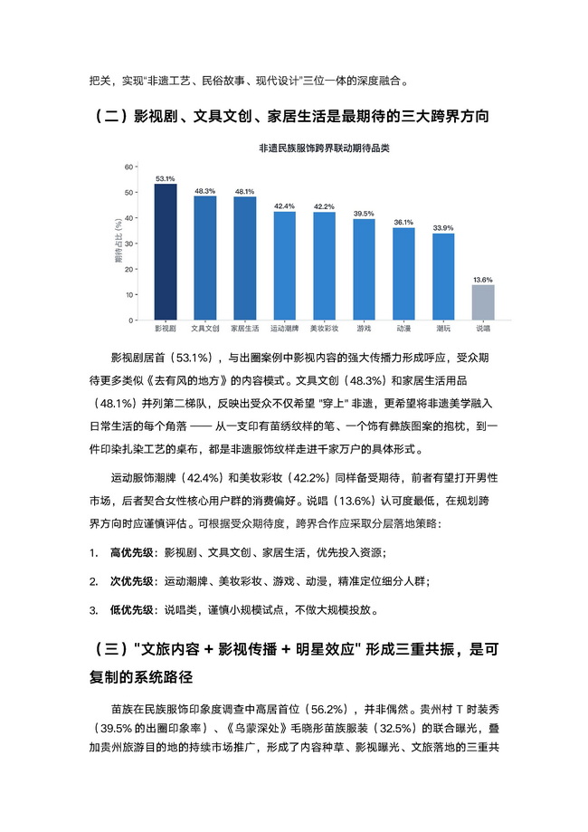 2026非遗民族服饰消费与发展趋势洞察报告_页面_11.jpg