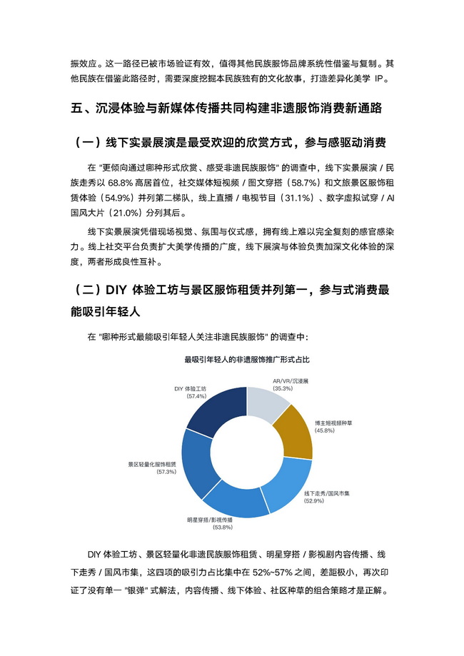 2026非遗民族服饰消费与发展趋势洞察报告_页面_12.jpg