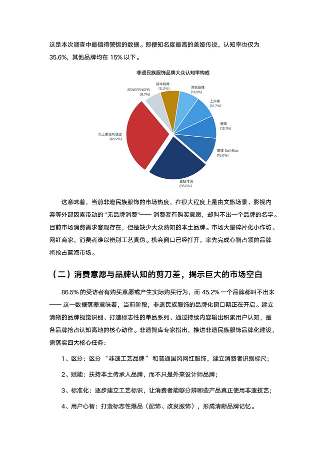 2026非遗民族服饰消费与发展趋势洞察报告_页面_14.jpg